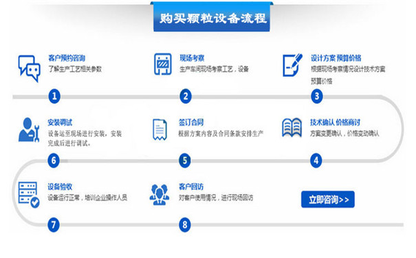 如何購買顆粒機(jī)設(shè)備？