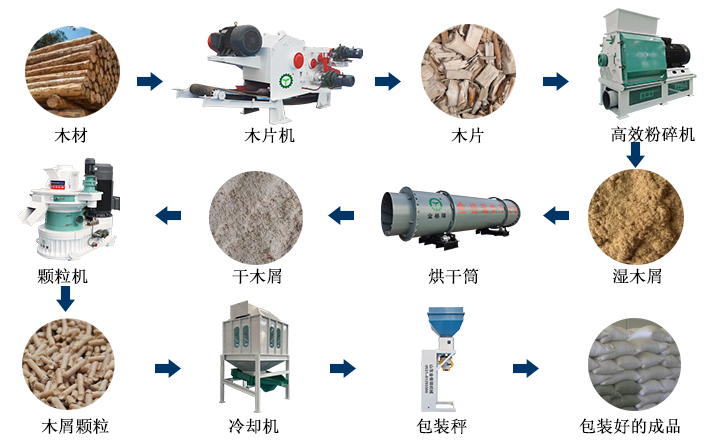 生物質(zhì)顆粒機(jī)加工顆粒燃料的過(guò)程