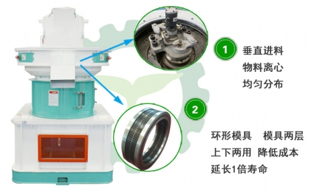 生物質(zhì)顆粒機投資前景及對能源可持續(xù)發(fā)展的作用