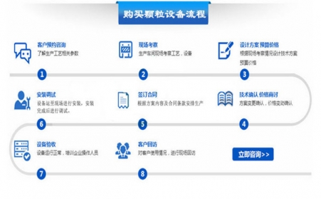 如何購買顆粒機(jī)設(shè)備？